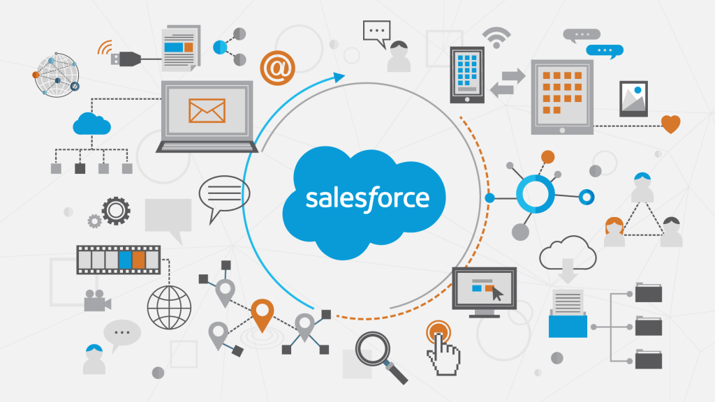Salesforce Integration